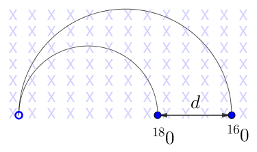 Moto di due isotopi di ossigeno immersi perpendicolarmente in un campo magnetico uniforme 