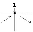 segno della derivata prima di funzione con logaritmo
