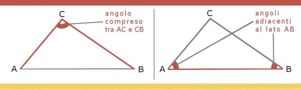 angoli compresi fra due lati e angoli adiacenti a un lato