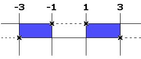 rappresentazione grafica sistema disequazione logaritmica