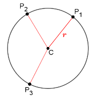 Definizione di circonferenza come luogo geometrico