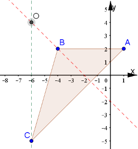 Ortocentro come intersezione di due altezze di un triangolo