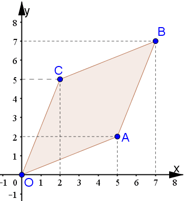 Calcolo perimetro e area di un rombo nel piano