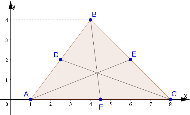 Rappresentazione grafica di un triangolo e delle sue mediane