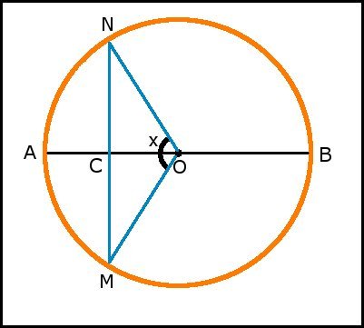 Calcolo misura di un angolo al centro di una circonferenza