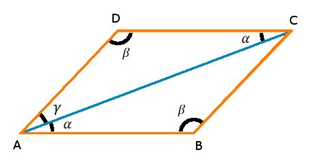 Calcolo perimetro di un parallelogramma con i teoremi della trigonometria