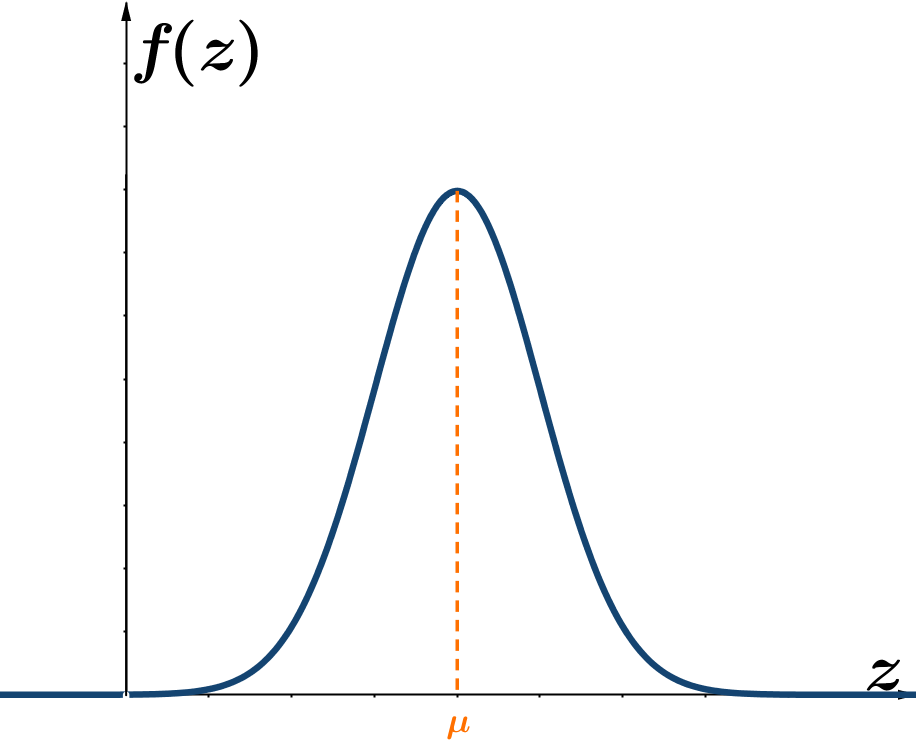 Grafico della distribuzione normale