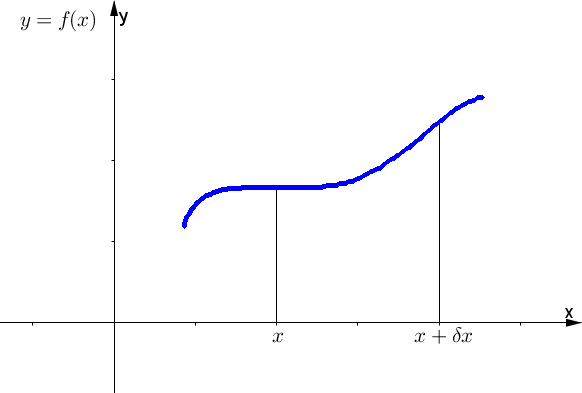 Distribuzione esponenziale
