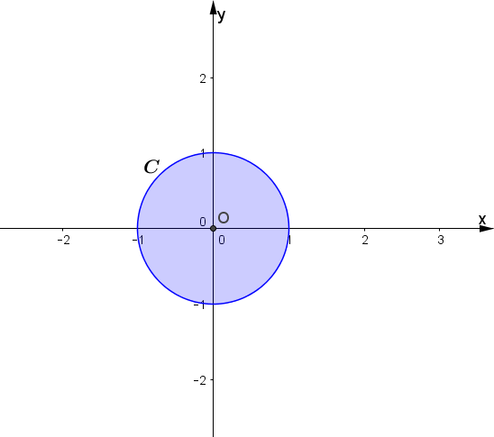 Cerchio di raggio unitario per distribuzione uniforme