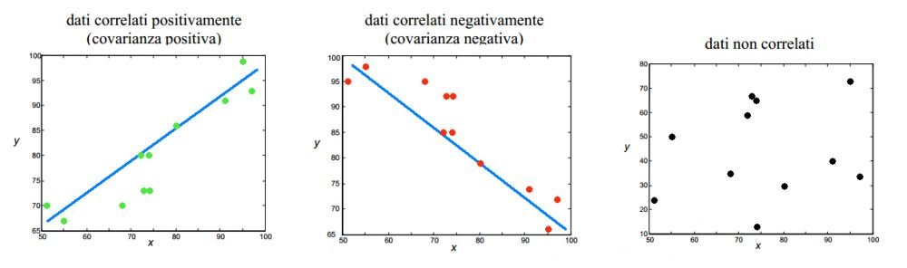 Significato geometrico del coefficiente di correlazione